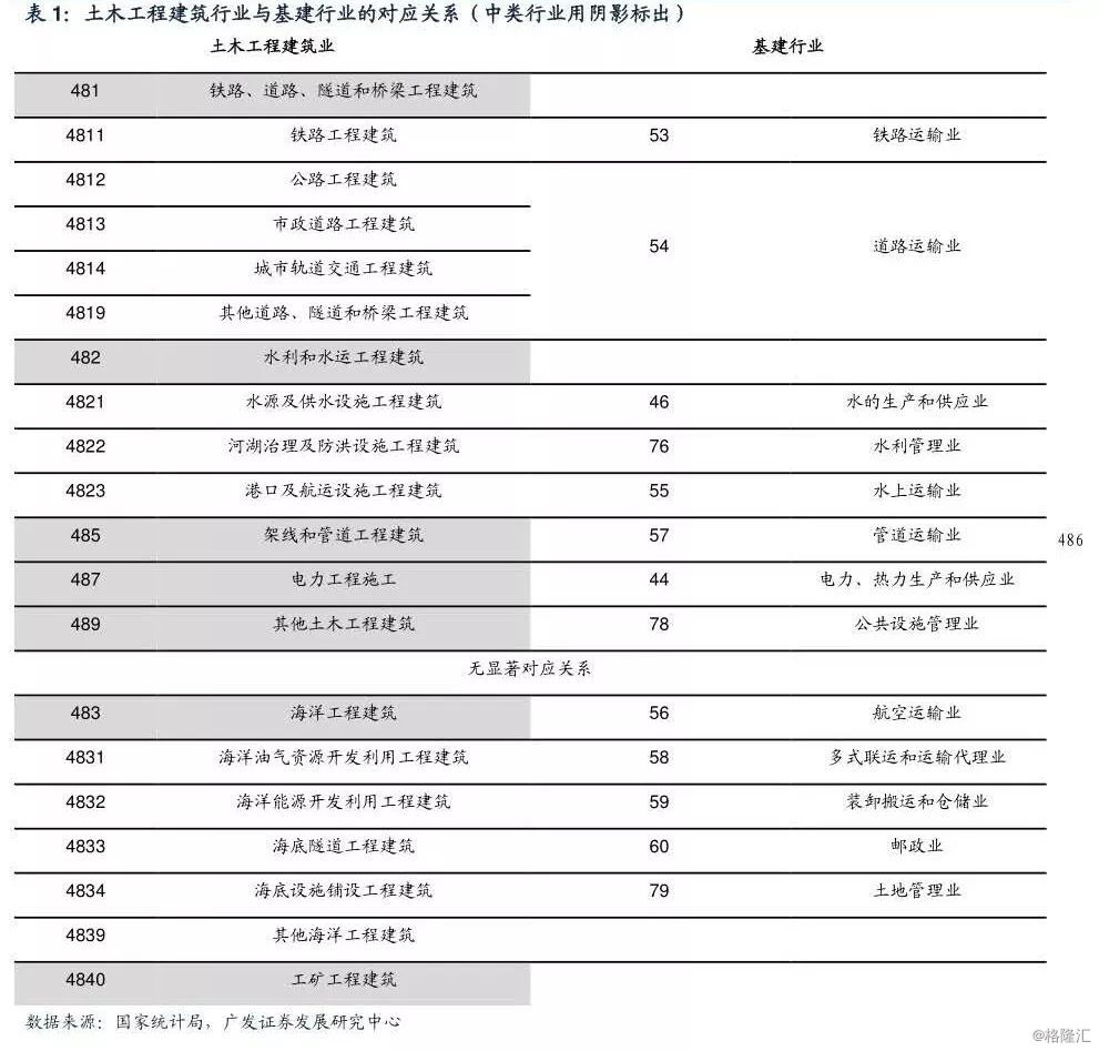 建筑业gdp_建筑业带动GDP