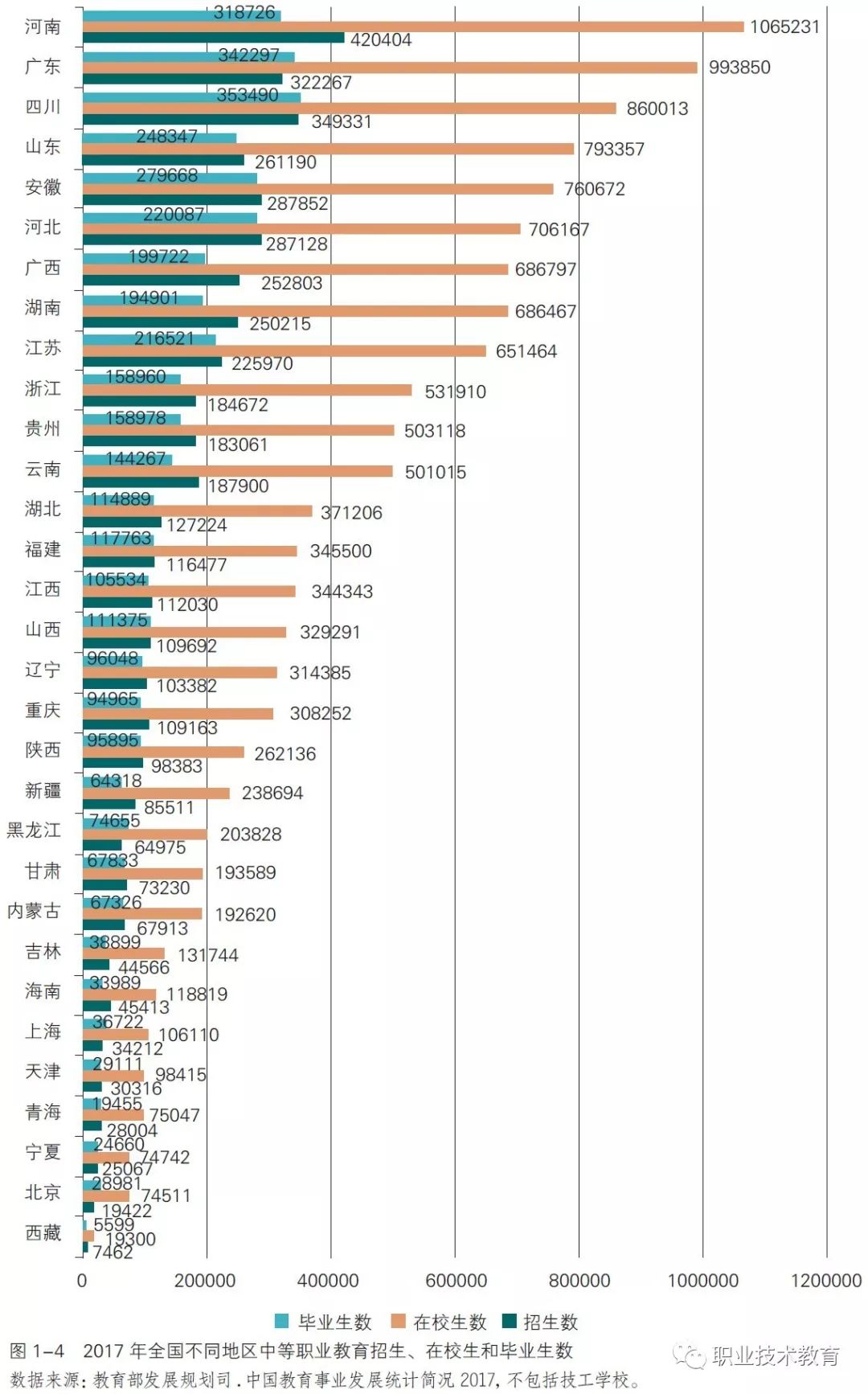 人口结构职业_中国人口结构图片