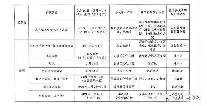 春节热门活动排行榜：年度热门项目一览