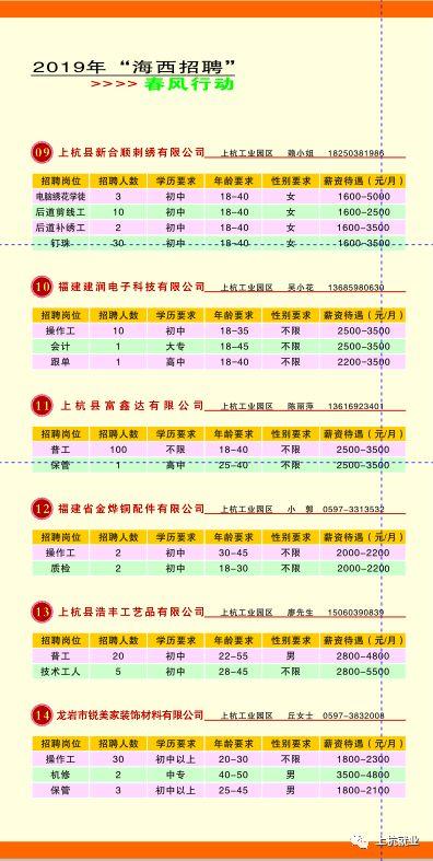 海西招聘_2014年龙岩市 海西招聘 春风行动 大型人力资源现场招聘会(3)