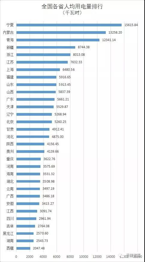 各省人口数量_2019年全国各省市人口数量排行榜 广东浙江人口增量超百万 图