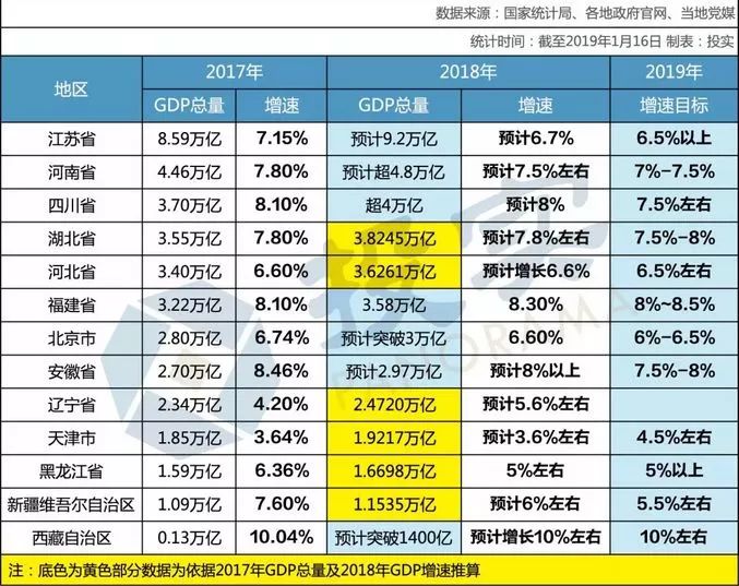 首次突破9万亿gdp_中国GDP首次突破90万亿 同比上年增长6.6 .(3)