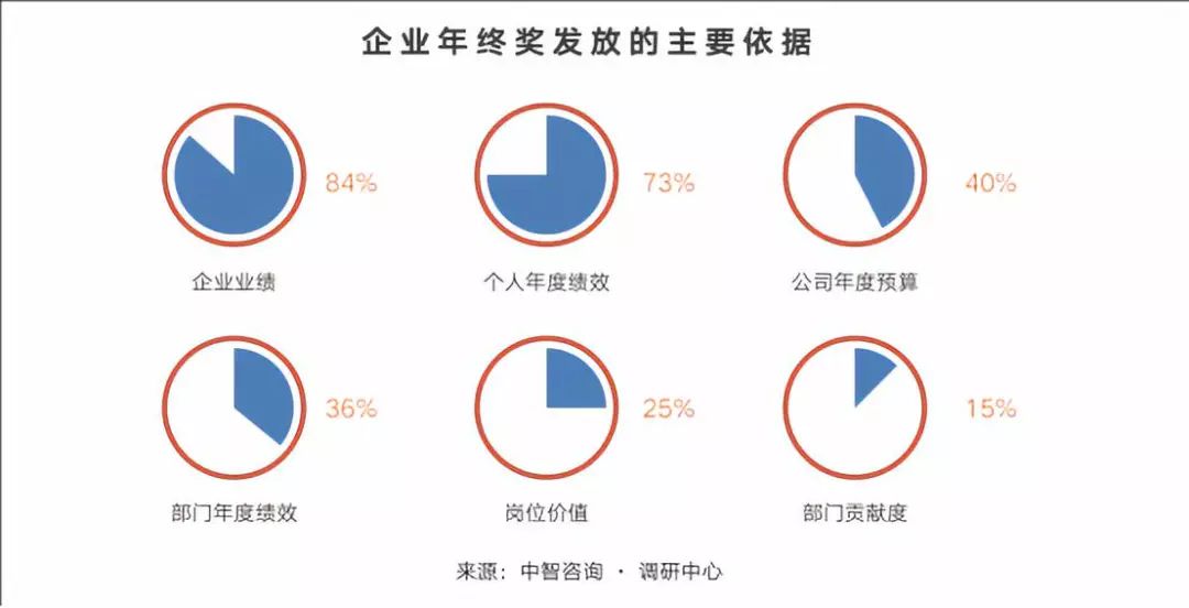 原創 什麼樣的公司年終獎發的多？有的送車、送房，有的什麼都沒有 科技 第8張