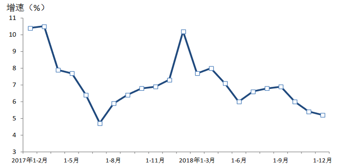 上海2019年GDP_乌海又一次上了微博热搜