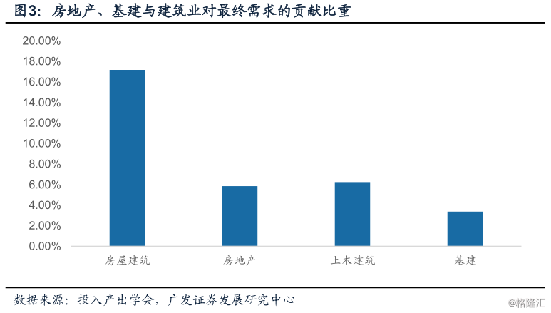 房地产带动gdp_房地产图片