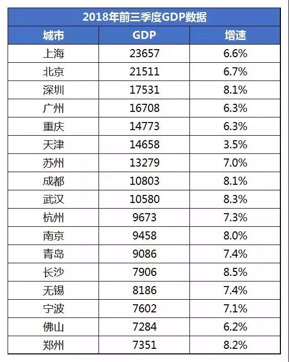 买房收入算gdp_8倍 楼市,这个新记录不知道该喜该忧