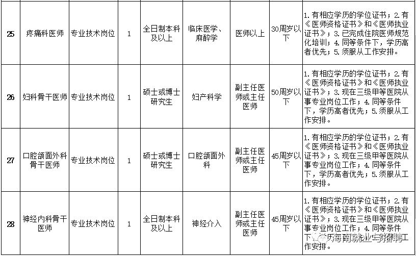 招聘海口护士招聘_2019海口市人民医院事业单位招聘笔试公告(3)