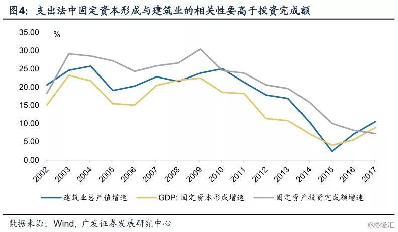 建筑业gdp_建筑业带动GDP