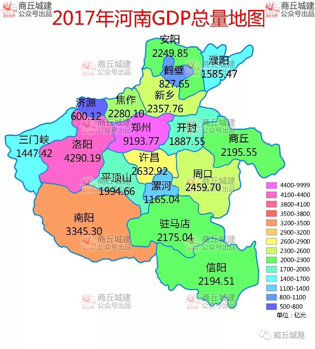 河南2018年各市gdp:商丘升至第8