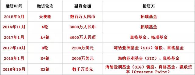 途歌难唱，共享汽车2019年会更难？-天方燕谈