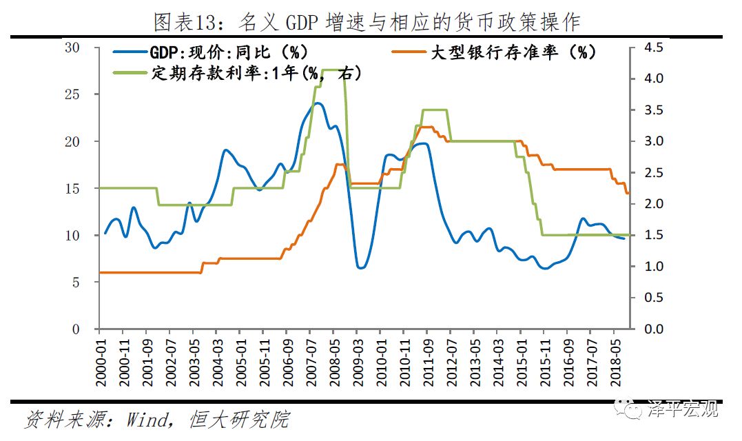 中国货币增发和Gdp_扬韬略 中国股市的牛市会延续到哪里去(3)