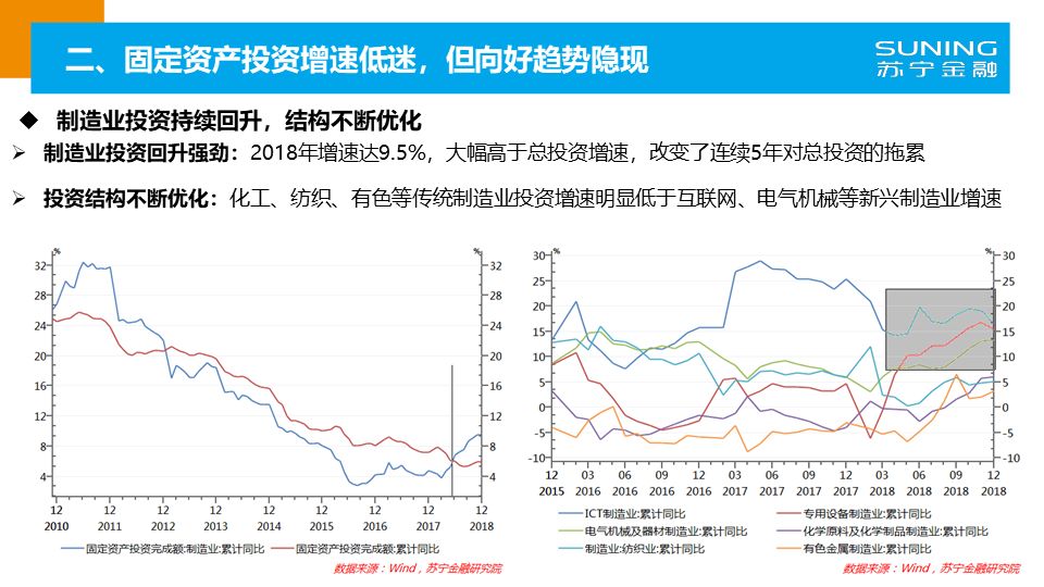 中国2019年gdp居民消费_2019年中国gdp增长率