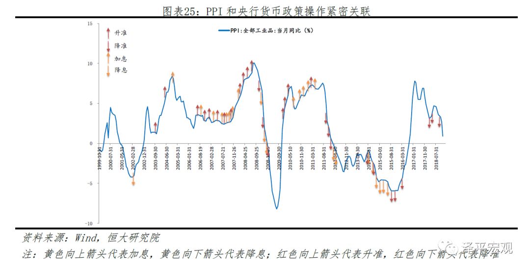 实际的gdp环比-加权指标什蔑_美国二季度实际GDP年化季环比修正值1.1 基本符合预期(3)