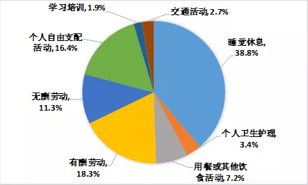 2021中国人口统计局_中国数据统计局(2)