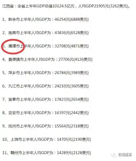 鹰潭地级市gdp_江西省各地级市GDP20年变化一览 吉安和抚州排名二十年未变(2)