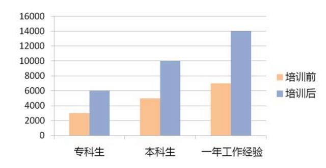 人口与医院配比关系_人口配比图统计图(2)