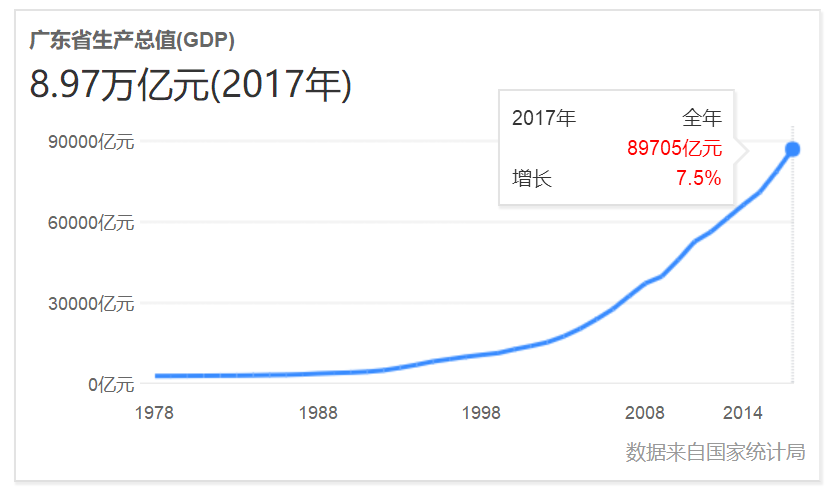 广东经济总量占全国多少_广东gdp占全国比例图