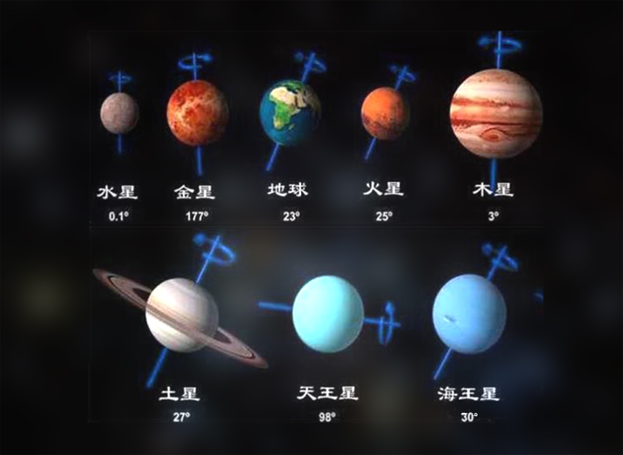 其它行星的自转轴相对于太阳系的轨道平面都是朝上的,天王星的转