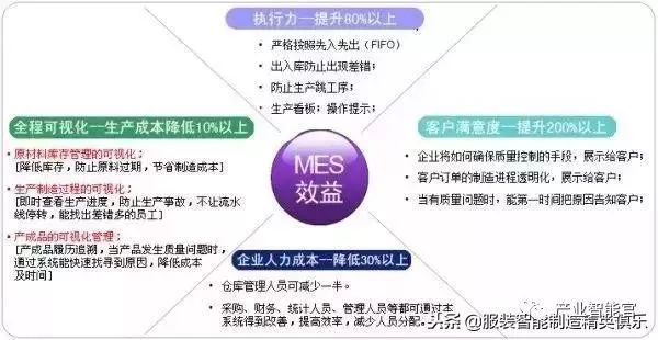 【智能製造】MES整廠規劃、如何搭建科學的MES報表系統、工業大數據正用七大方式改變製造業、理解資訊物理系統 科技 第1張