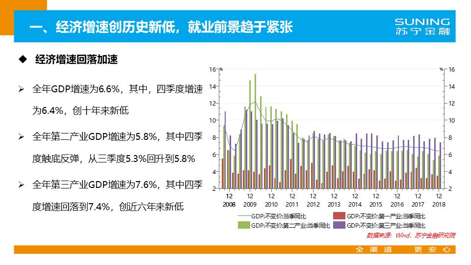 历年GDP中居民消费_热土越南 迄今为止关于越南最系统最详细的调研报告