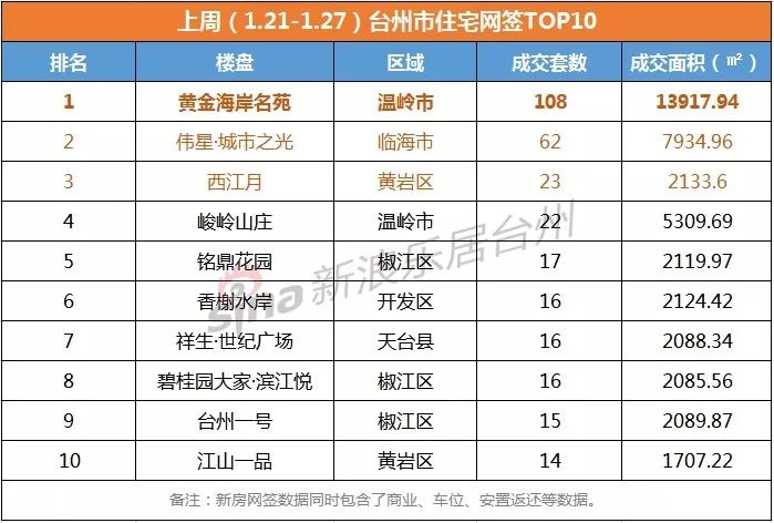 台州天台GDP21年_台州的城市性格与市民性格(3)