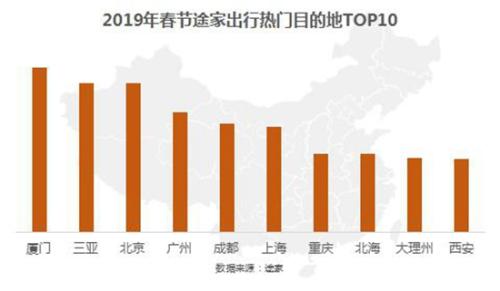 北上广外来人口的职业构成_人口流入北上广深