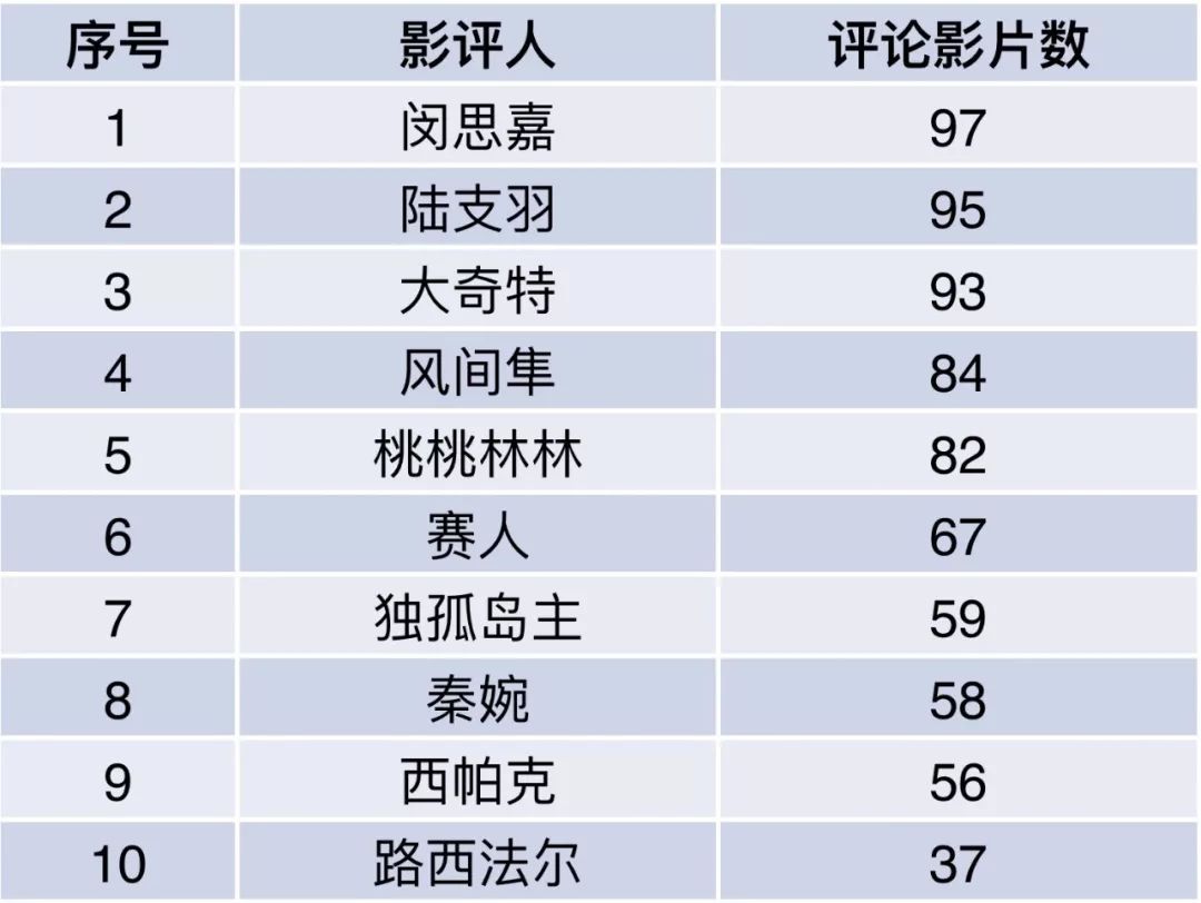 电影定期清除人口_人口贩卖电影