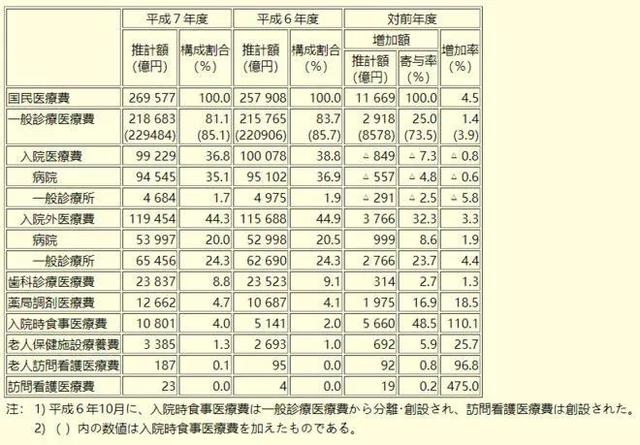 人口老龄化 日语_人口老龄化