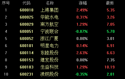 鑫騰股談：早評！節前攻略，大道至簡！ 財經 第2張