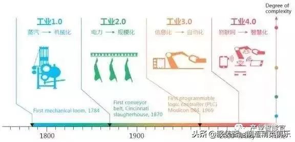 【智能製造】MES整廠規劃、如何搭建科學的MES報表系統、工業大數據正用七大方式改變製造業、理解資訊物理系統 科技 第10張