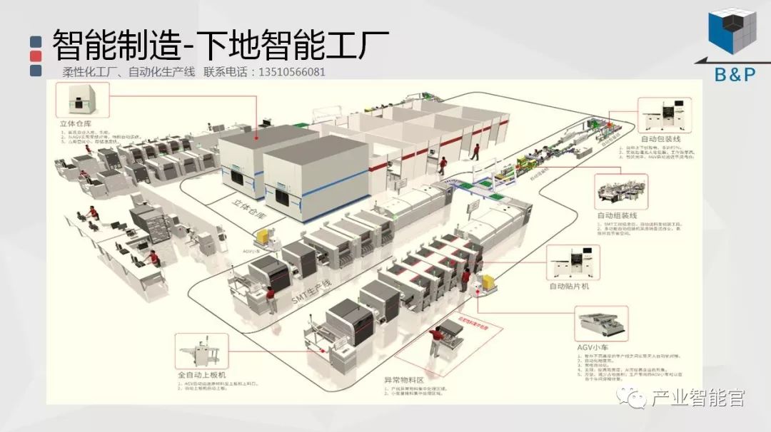 【智能製造】MES整廠規劃、如何搭建科學的MES報表系統、工業大數據正用七大方式改變製造業、理解資訊物理系統 科技 第20張