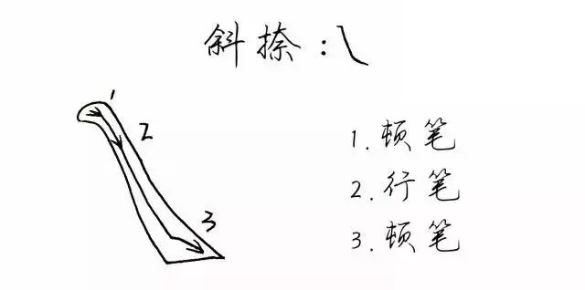 一点易练字硬笔基础笔画教程一