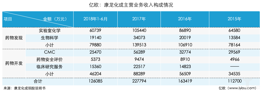 康龙化成登陆a股 Cro行业格局或生剧变 国际新闻网