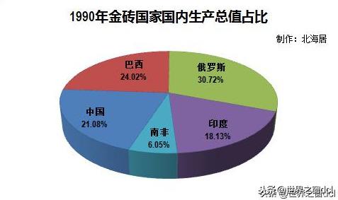 中国2025年gdp年度增量_广深上半年GDP增量超越北上 贸易回暖影响大(3)