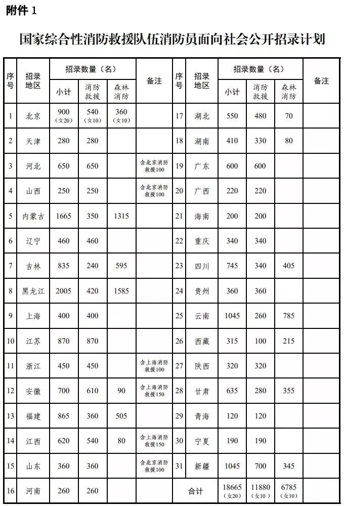 有规定一个国家的人口吗_空姐内裤有规定吗(3)