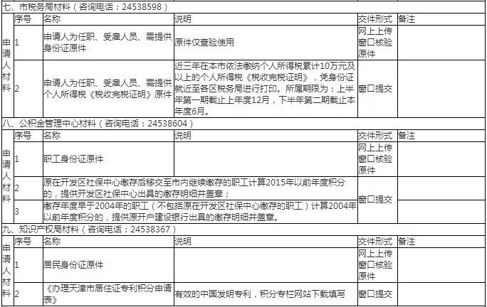 人口信息管理户清册怎么填_怎么画动漫人物(2)