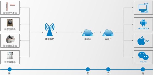 空调提供的GDP_空调安装图片(2)