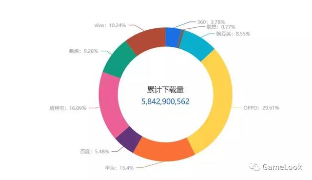 2018全球人口总数_每个世纪世界人口总数(2)