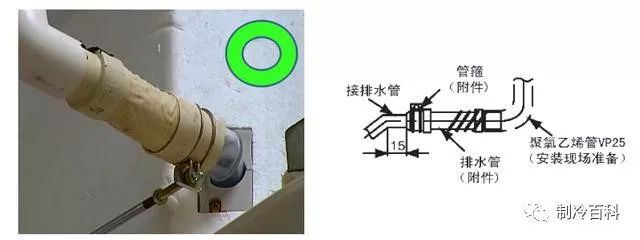 强排水安装规范反水弯施工要求:对于负压型的室内机设备.