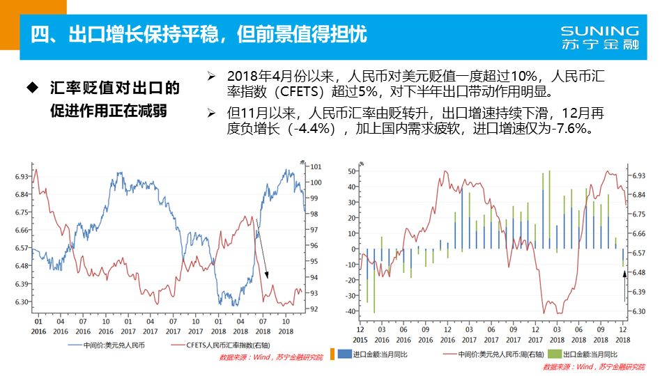 中国2019年gdp居民消费_2019年中国gdp增长率