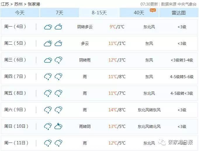 【刺激】早晚温差13℃的极致体验!张家港人赶上了!