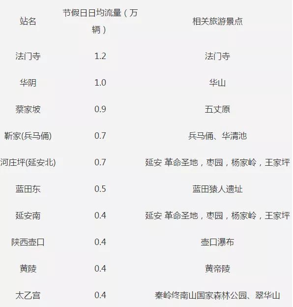 宝鸡多少人口_20年间陕西人口3大变化,榆林超宝鸡汉中成人口第四大市