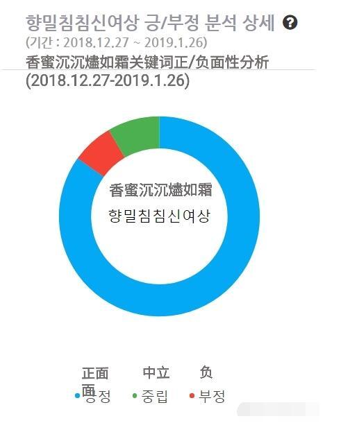 原創 鄧倫2019韓國霸屏，《香蜜》熱播，《一千零一夜》別的台官宣定檔 娛樂 第5張