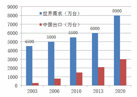 2020年中国有多少人口_2020年中国口罩行业现状及市场消费趋势调研分析(2)