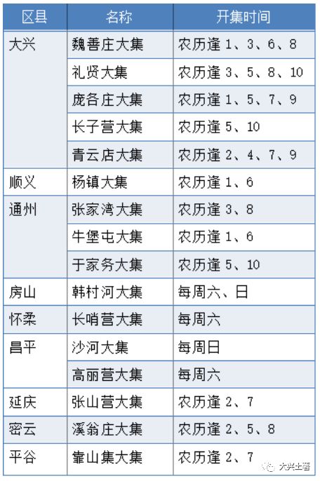 年货备齐了吗?北京周边这些大集年前还有,赶紧约一波