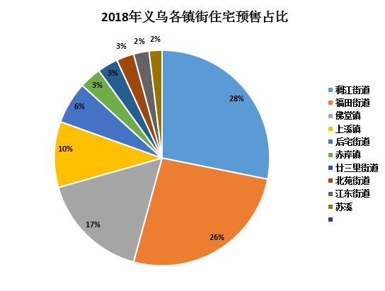 金牛湖街道人口数_人口普查(2)