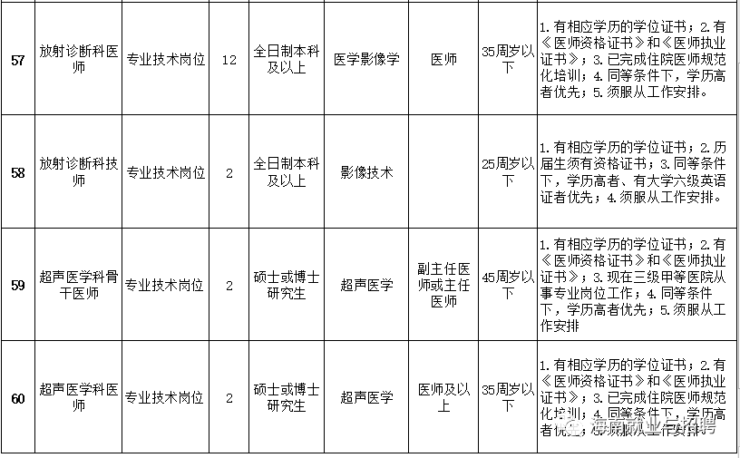 招聘海口护士招聘_2019海口市人民医院事业单位招聘笔试公告(5)