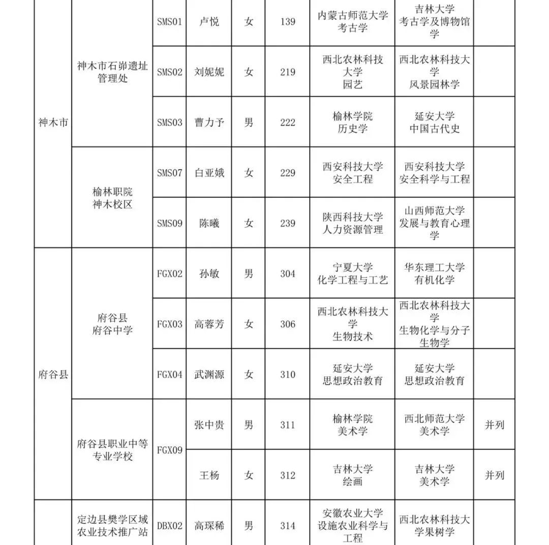 山西省榆林市靖边县人口_靖边县地图