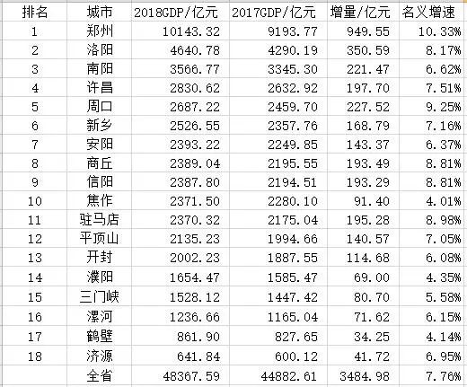 虞城GDP_商丘各县市区2019年GDP排名、人均GDP排名、财政排名、社消排名