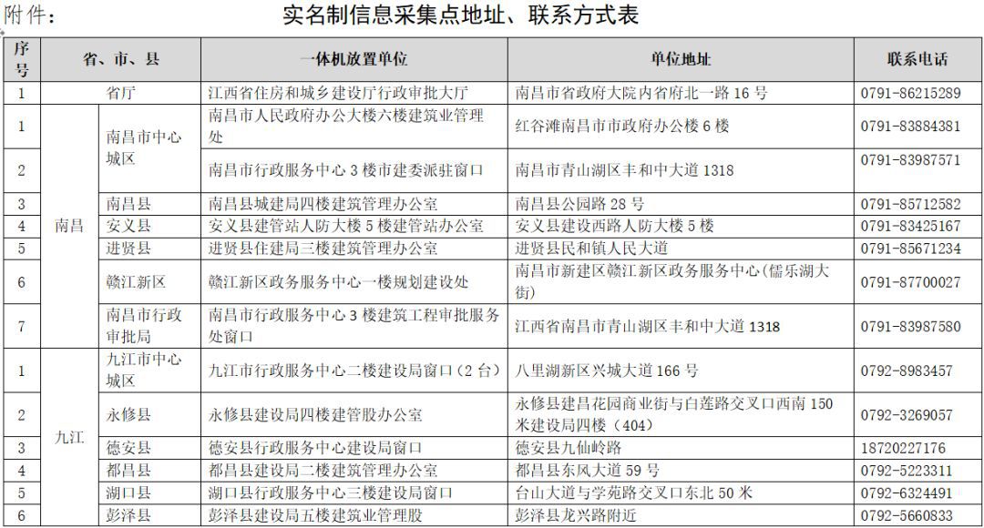 实住人口登记_实有人口登记台账模板